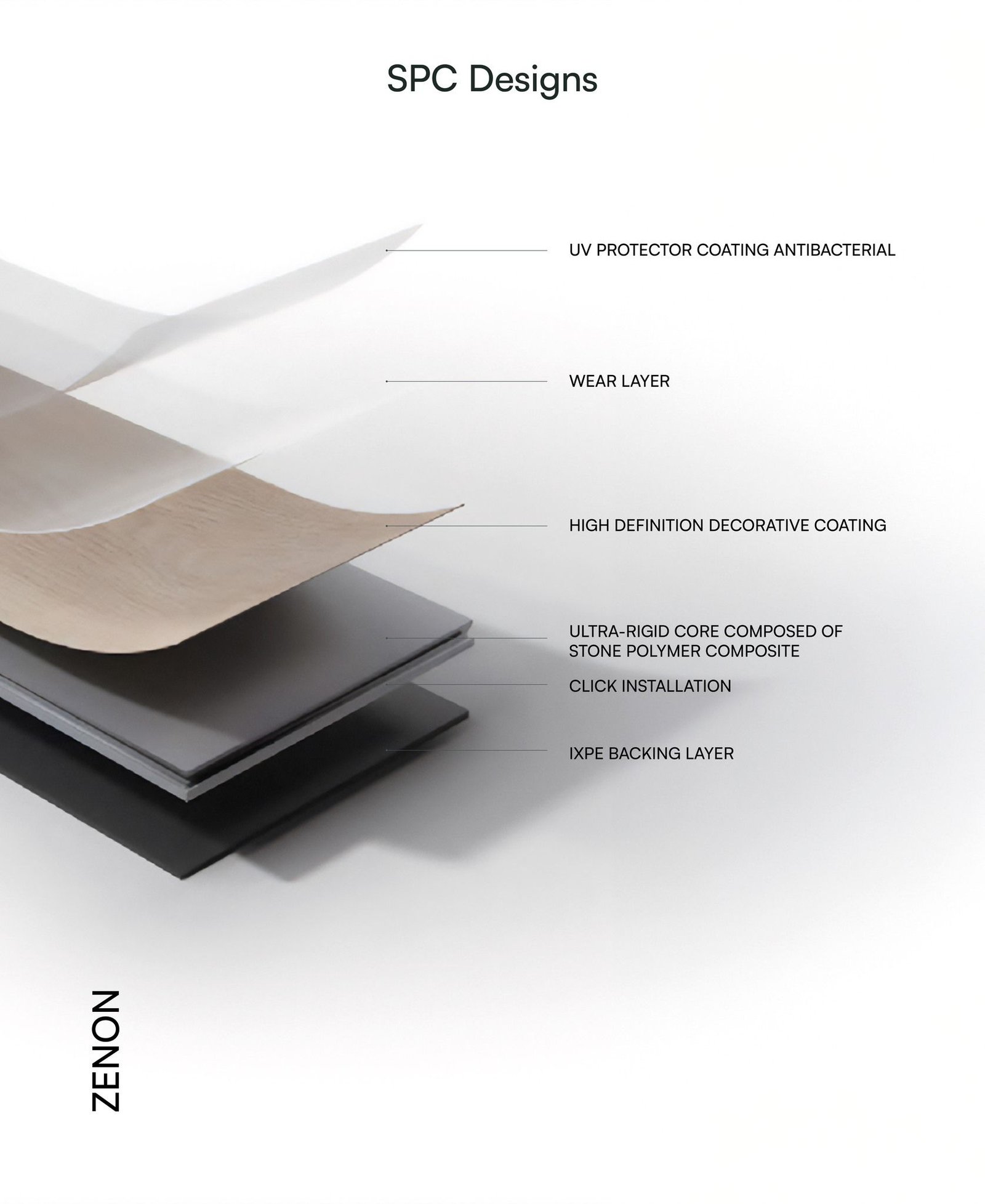 Plywood / multi-layer board cross-section structure