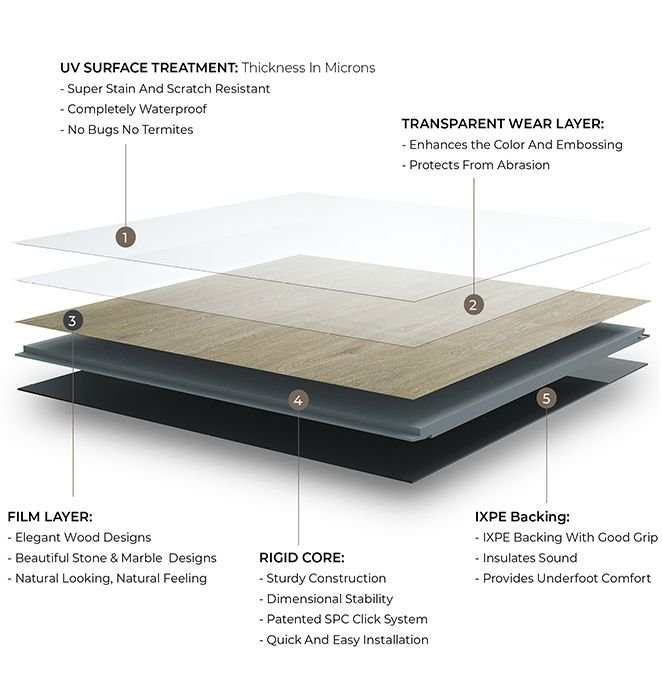 SPC flooring for hotels and commercial spaces — view 4